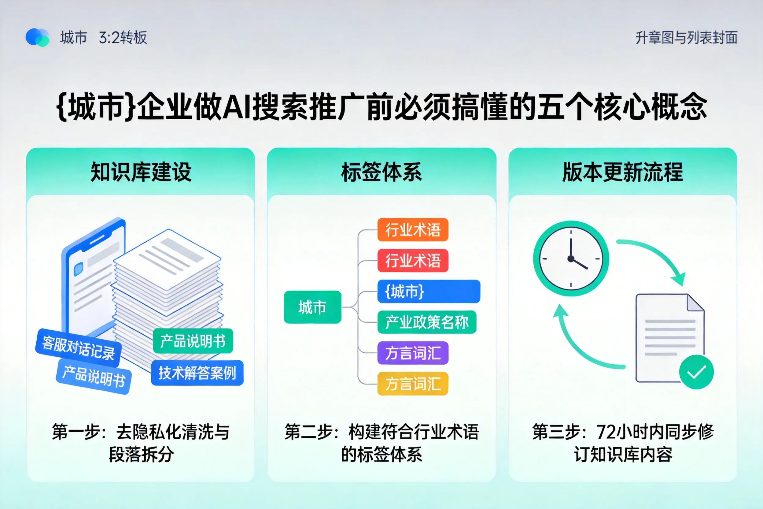彭山企业做AI搜索推广前必须搞懂的五个核心概念